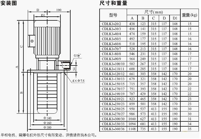 CDLK/CDLKF浸入式多級(jí)離心泵