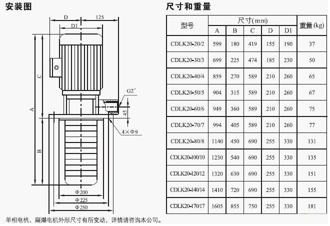 CDLK/CDLKF浸入式多級(jí)離心泵