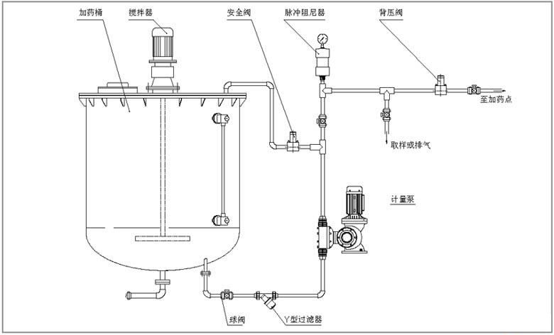 JYZR系列液壓隔膜式計量泵