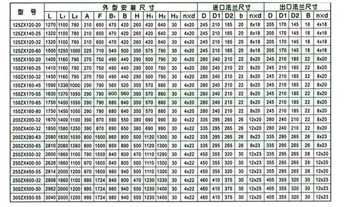 ZX系列臥式自吸離心泵