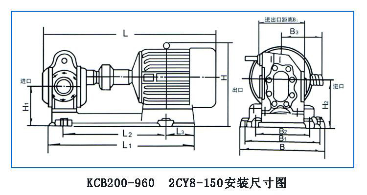 KCB、2CY型齒輪油泵