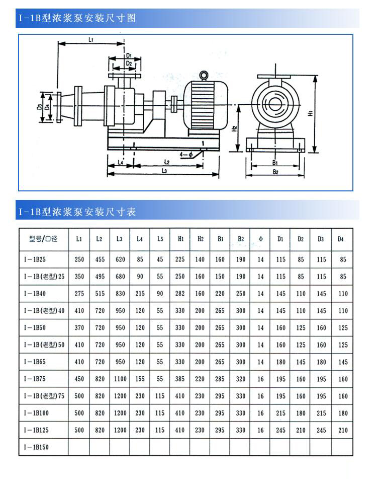 I-1B系列濃漿泵